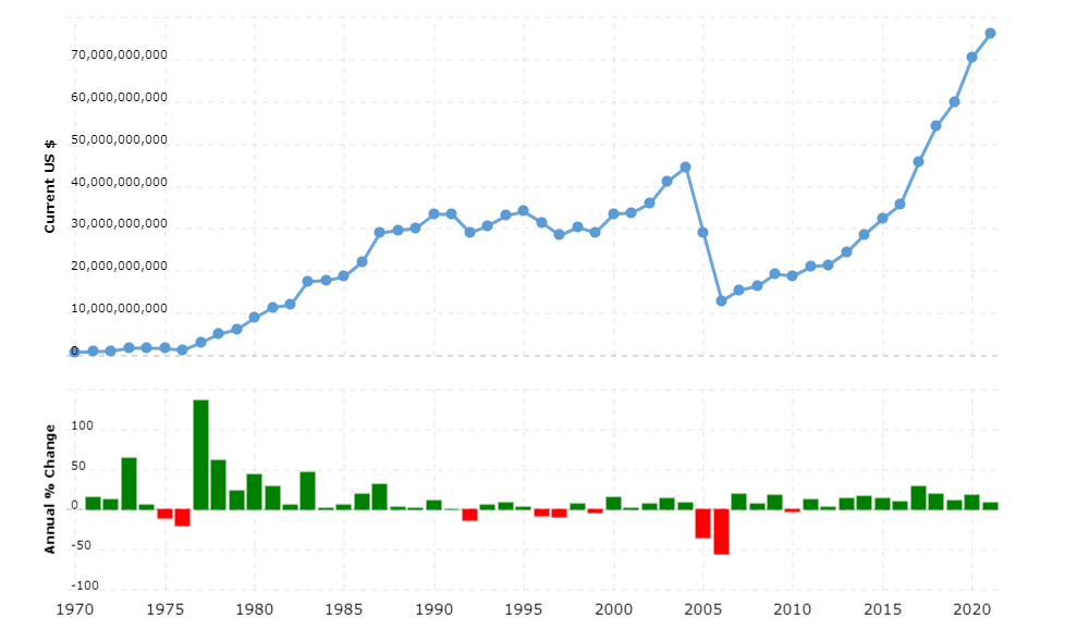 fuel-subsidy-debt-image